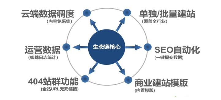 耀途盛世短视频带货靠谱不,耀途盛世化工有限公司