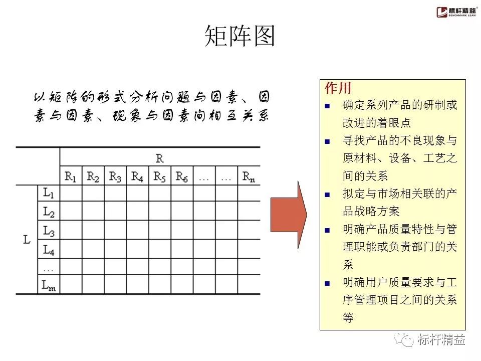 pdca是精益管理方法吗,精益质量管理pdca基本方法