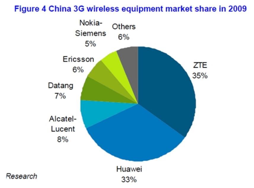 通信历史连载,中兴通讯发展史纪录片