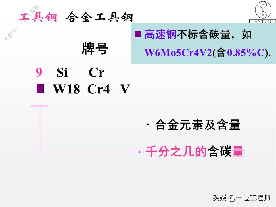 3种工具钢图解，刃具、模具和量具钢，64页介绍工具钢结构和特点