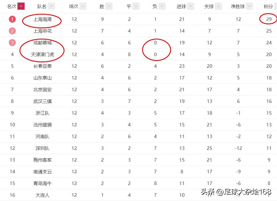 中超最贵身价11人阵容,中超史上最大牌的球员名单是谁