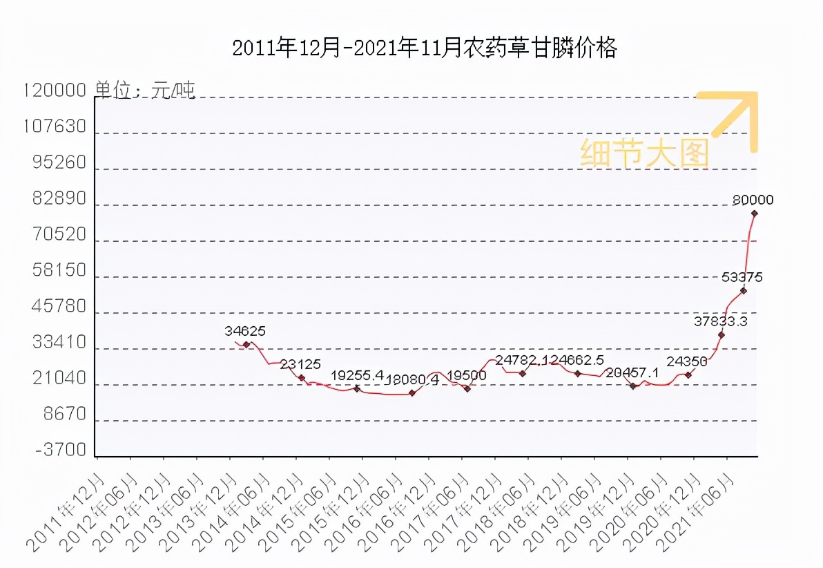 农药股最新信息,农资类股票