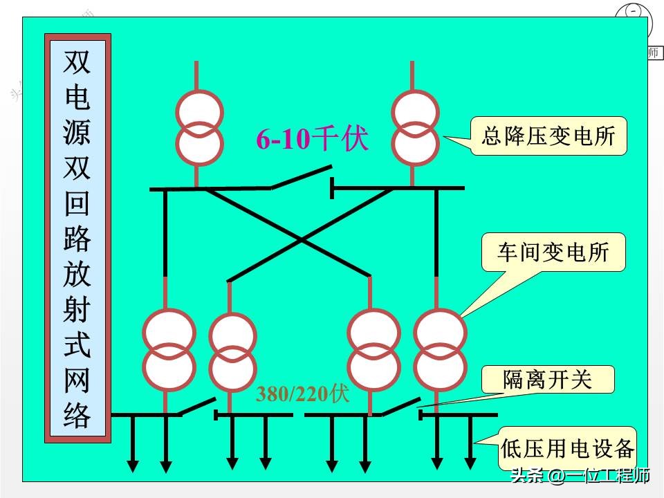 电气图和电路系统图,电气系统图识图详解