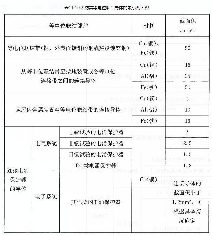 等电位联结端子箱和地线区别,等电位联结线和接地线的区别