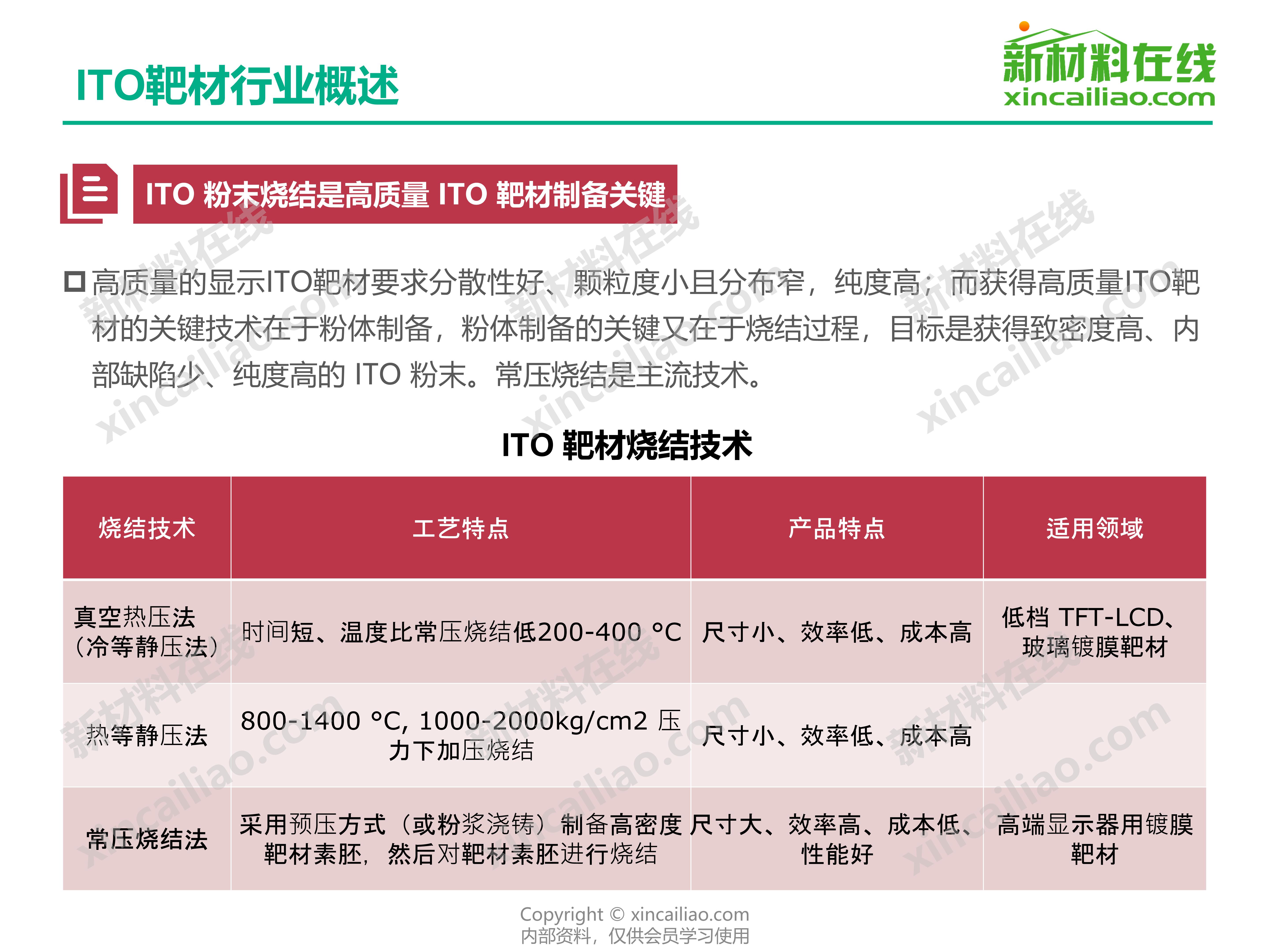 ito靶材国内龙头企业,ito靶材在行业中具有领先技术优势