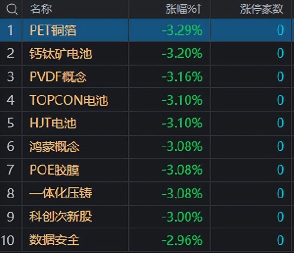 涨停分析2022年6月1日,12月16日涨停分析