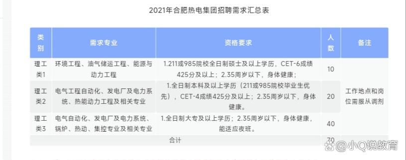 广西最好的电力专科院校,西安电力专科院校排名