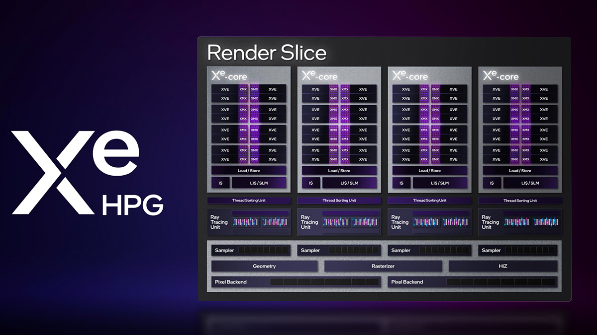 英特尔arca770m笔记本显卡跑分曝光,英特尔arca770显卡游戏实测