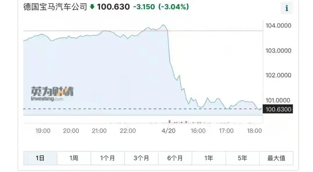 宝马迷你mini事件官方,宝马mini事件二手车商还收宝马吗