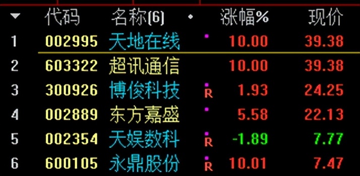 天地在线股票明天走势分析,天地在线涨停原因