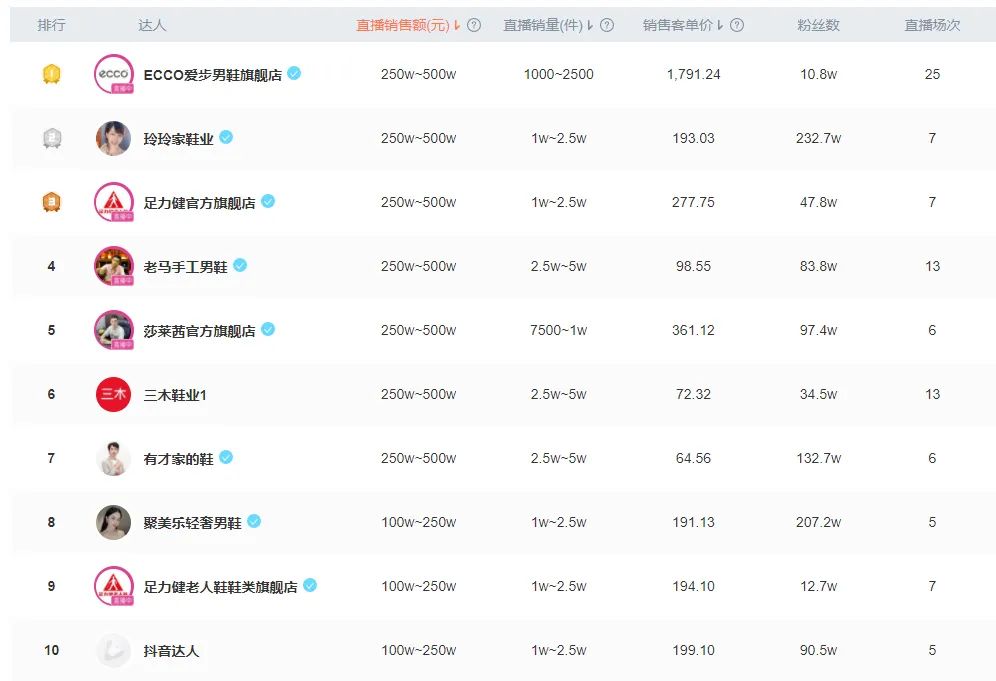 百丽联名,李宁和百丽鞋哪个好