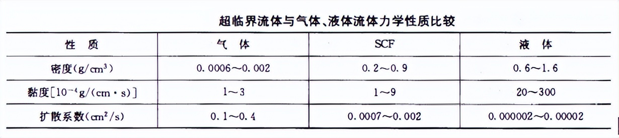 天然香料熬制方法,天然香料制作过程
