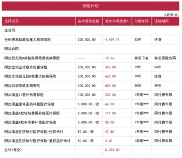 6种人不建议买重疾险,重疾险避坑