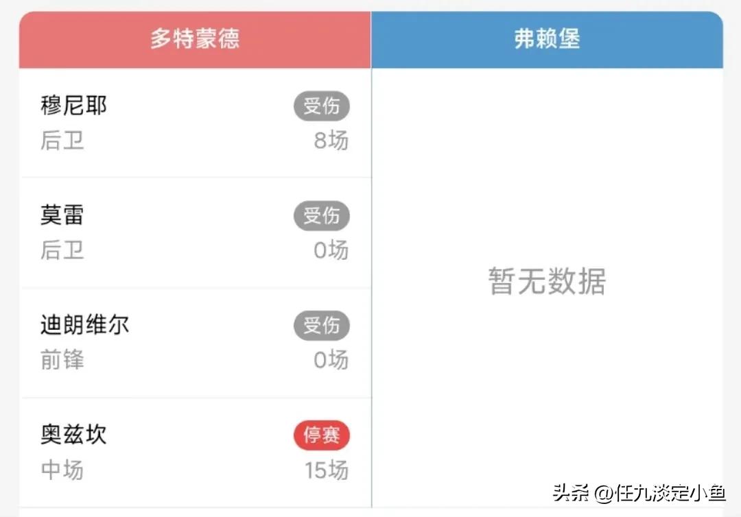 胜负彩23013期,胜负彩21050期伤停名单