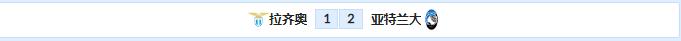 外国扫盘足球比赛,亚特兰大对拉齐奥比分预测