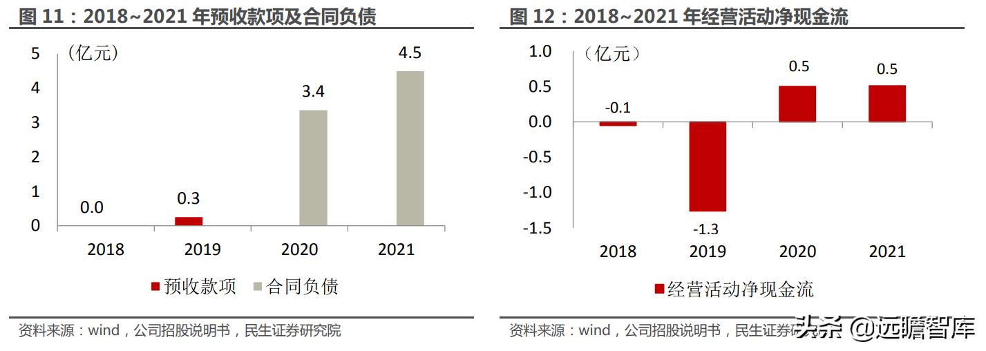 大国重器翼龙无人机,中国军事无人机第一股