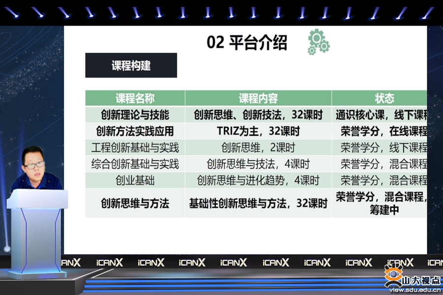 山东高校创新创业教育工作交流会,山东创新创业学院