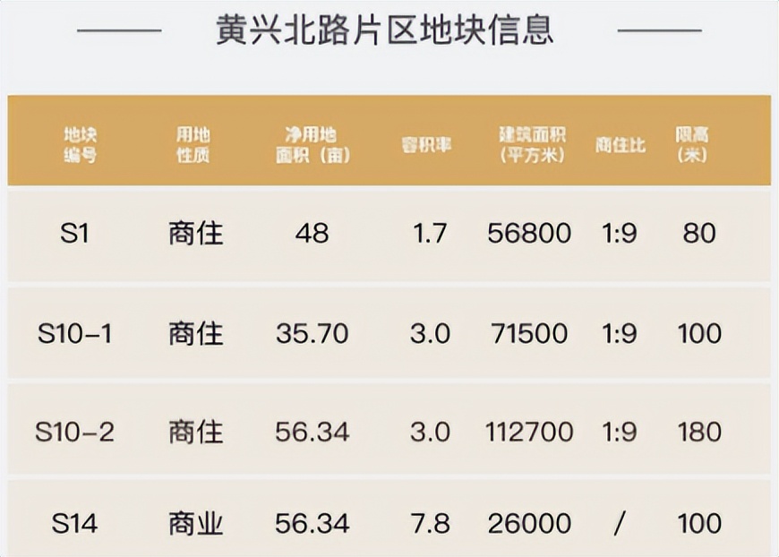 长沙观沙岭片区地块,长沙十大地块排名表