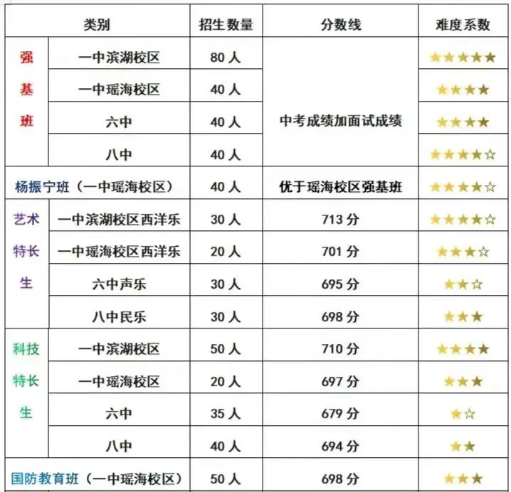 合肥中考新政解读,2021合肥中考有哪些变化