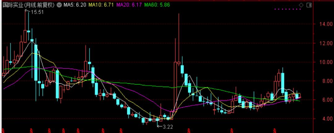 国际油价对中国石油股票的影响,油价大涨对石油股的影响