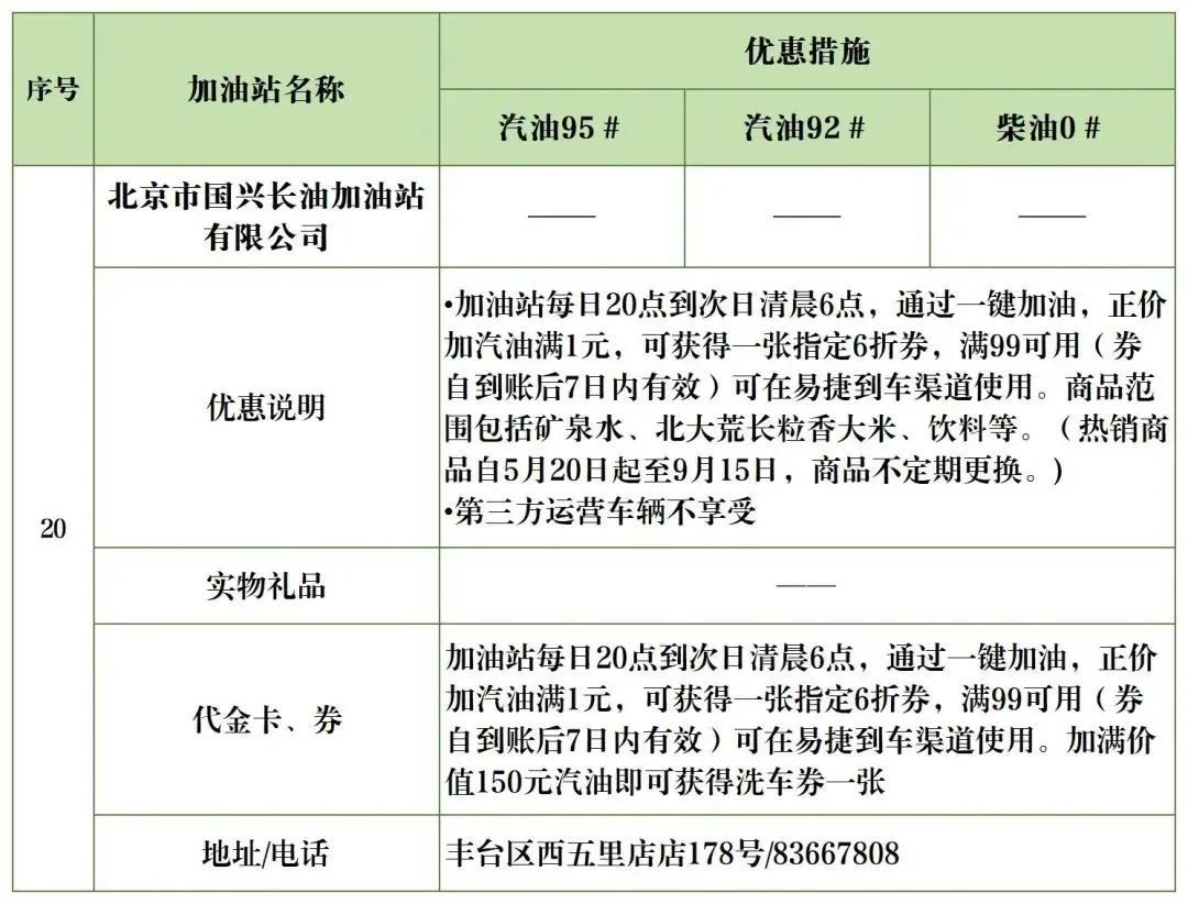 北京加油站优惠一览表,丰台区哪个油站加油便宜