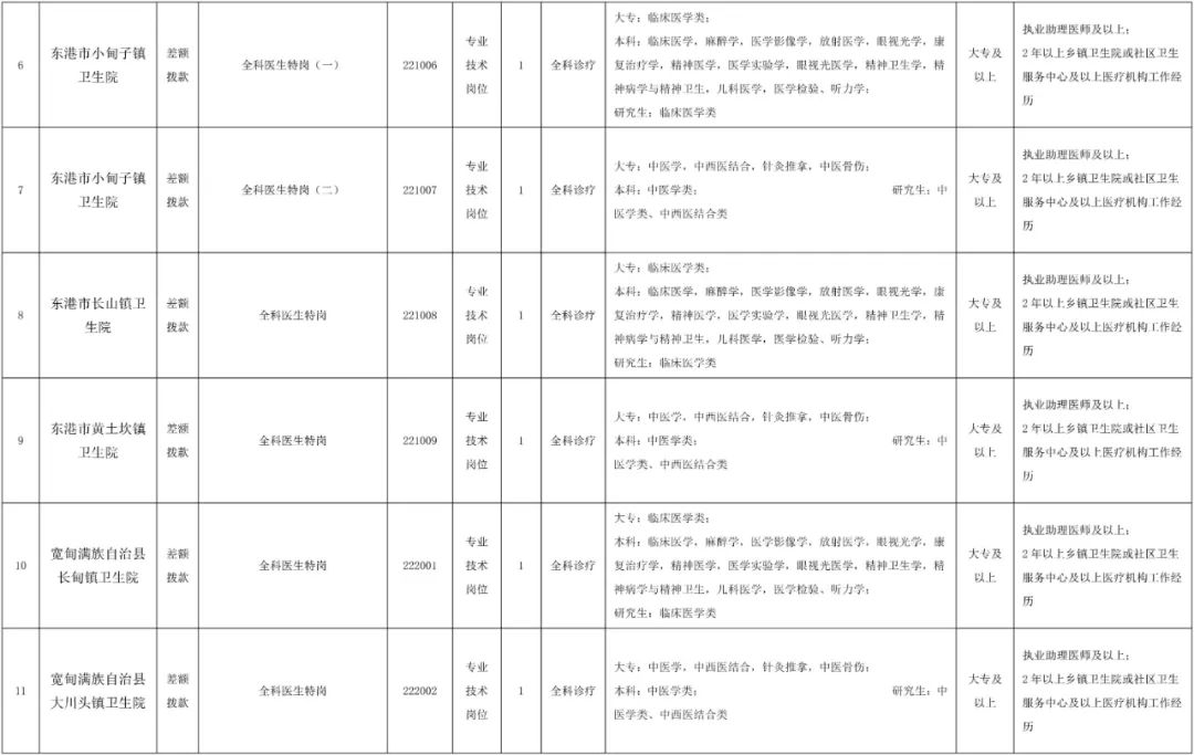 丹东市卫生局公开招聘,丹东医院事业编制招聘