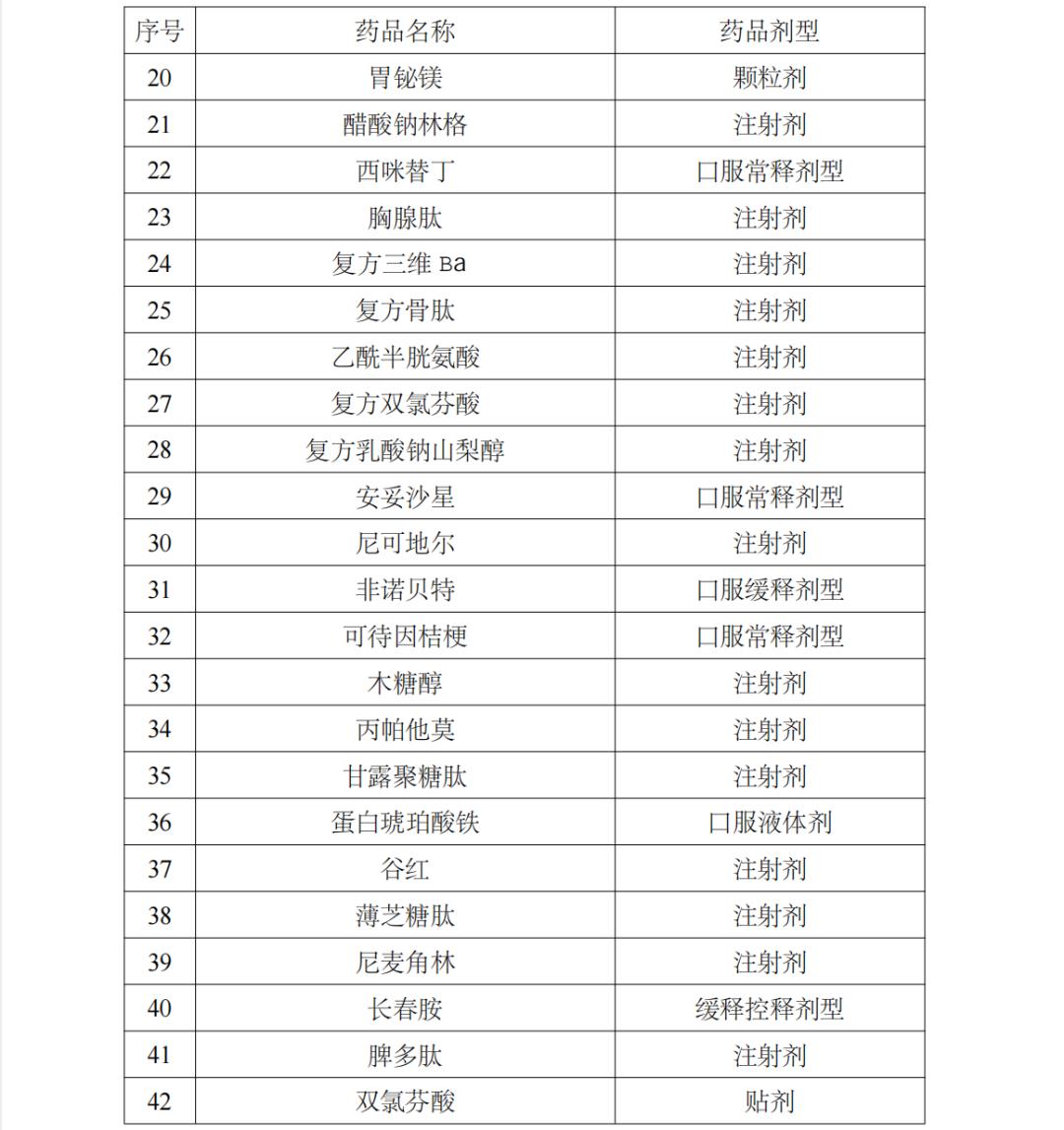 119种药品3月1日起可报销,大批药品被调出医保是真的吗