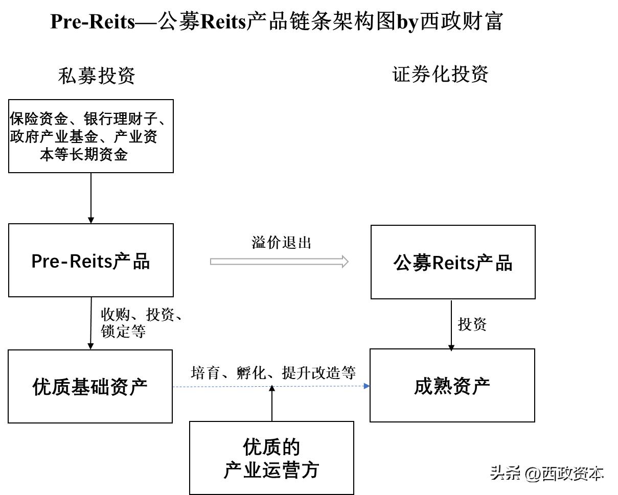工改工有效投资,工改工产业园招商