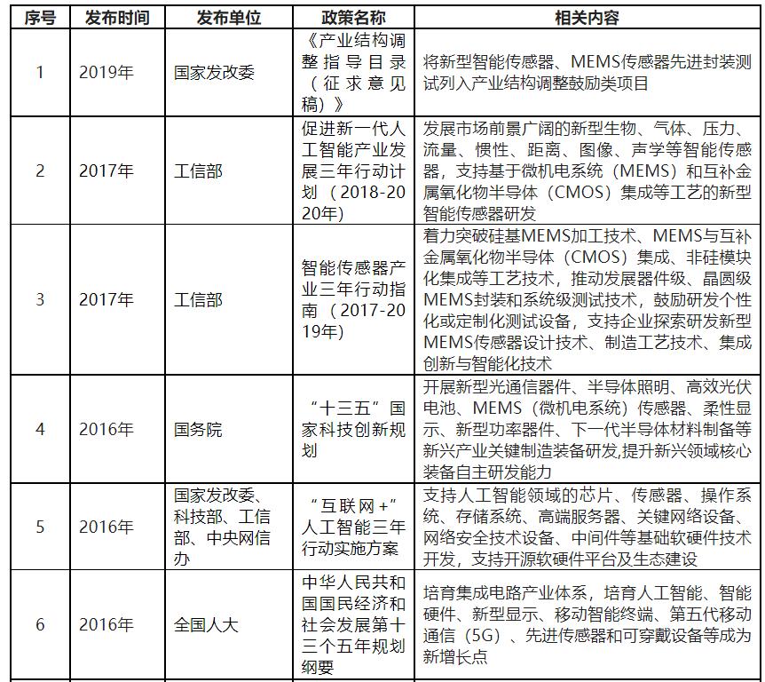 中国的mems产业布局,中国mems代工生产线