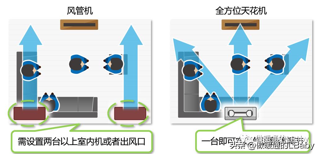 富士通将军空调3匹挂机,富士通将军中央空调3d面板