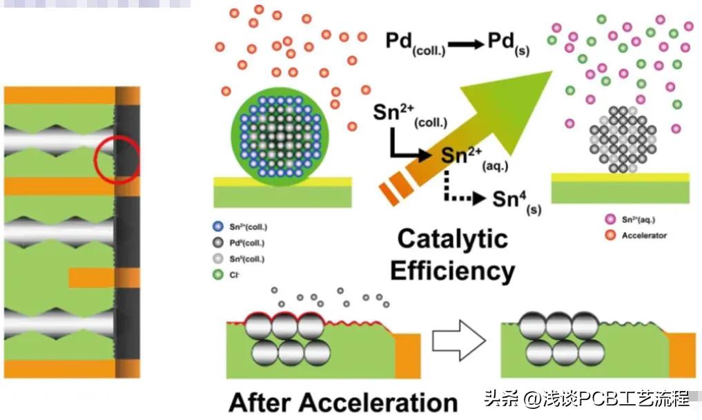 手机pcb板电路图怎么看,手机芯片与pcb板是如何连接的