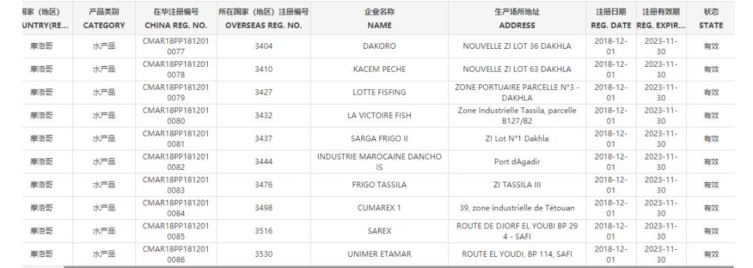 世界杯中国32强,世界杯32强国家