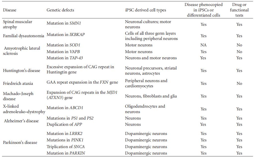 诱导多能干细胞发展历程,诱导多能干细胞的功能及优点
