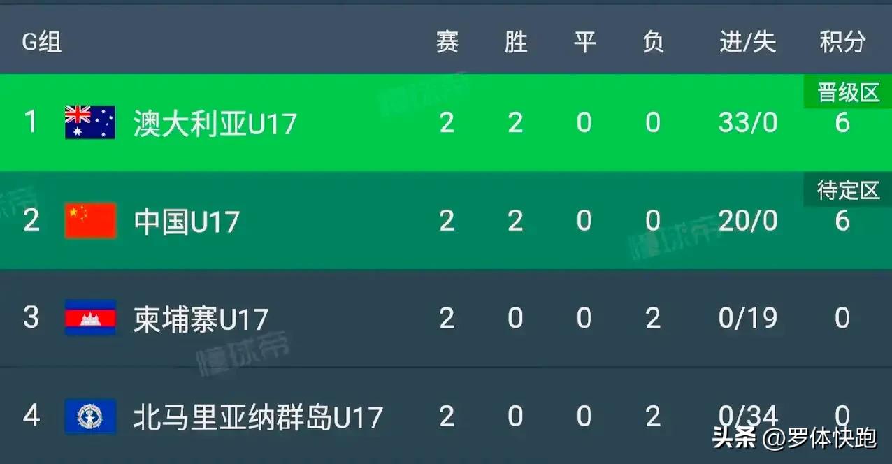 u17国足vs澳大利亚复播,u17国足vs澳大利亚直播