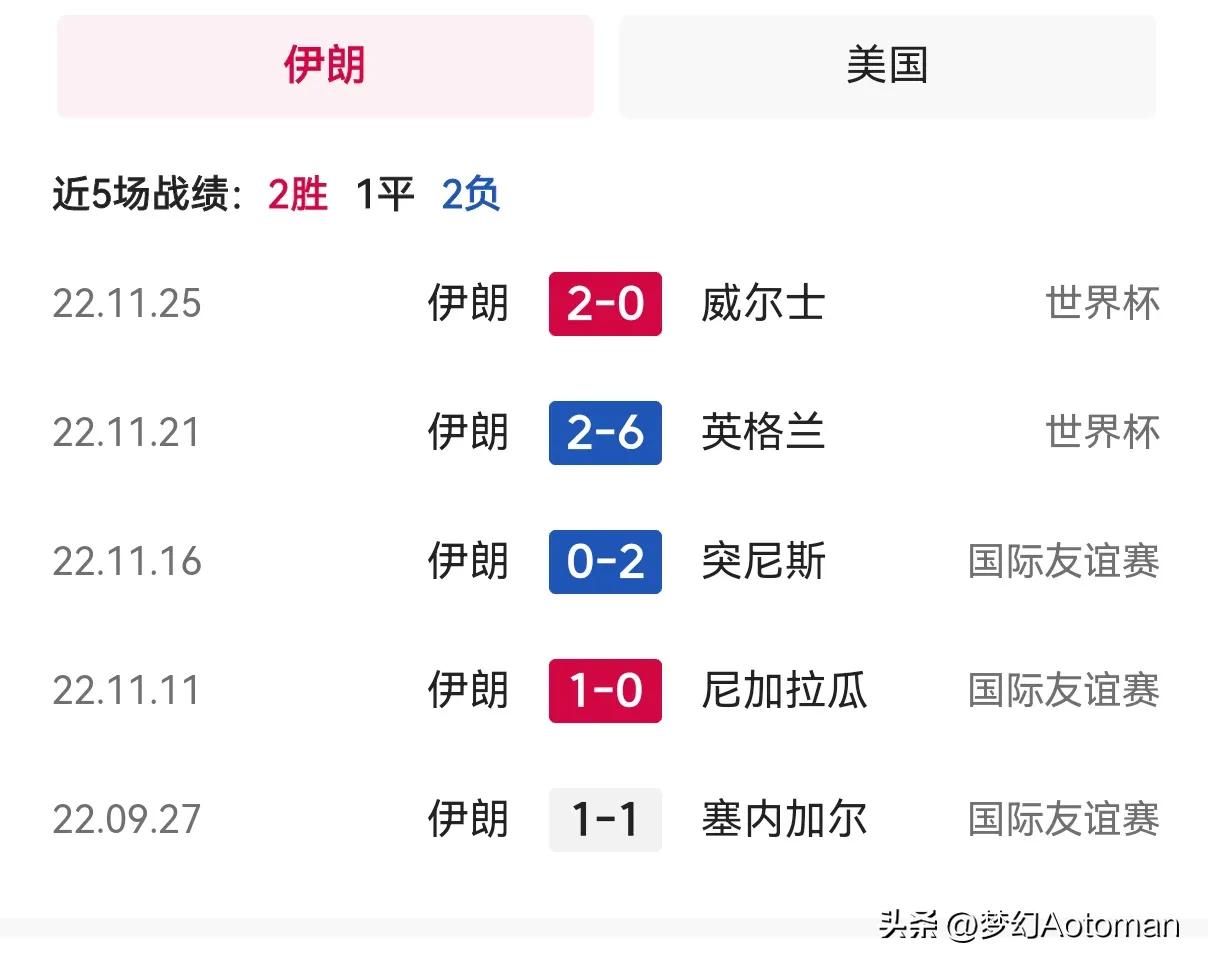 伊朗对战美国世界杯生死局,伊朗对美国世界杯裁判是谁