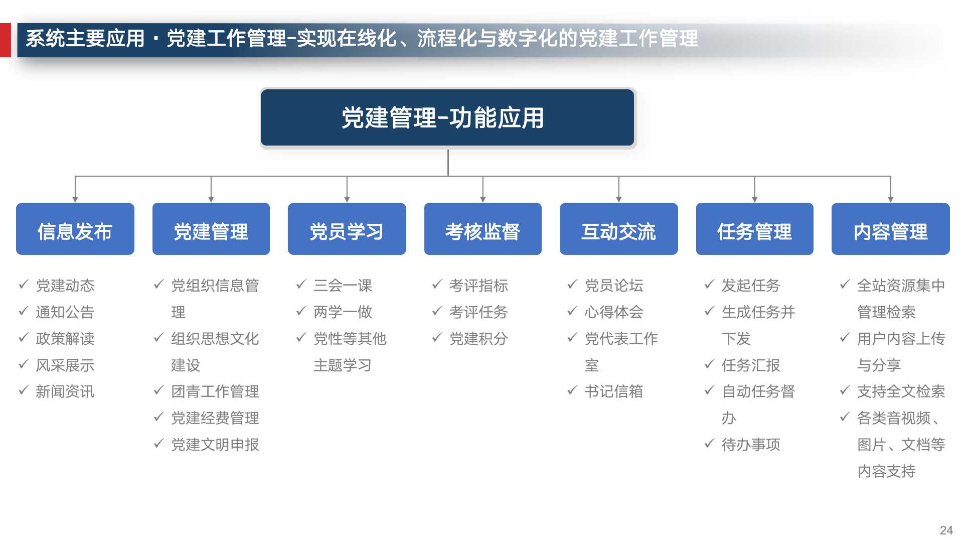数字化转型企业运营管理,企业数字化建设运营管理必备常识