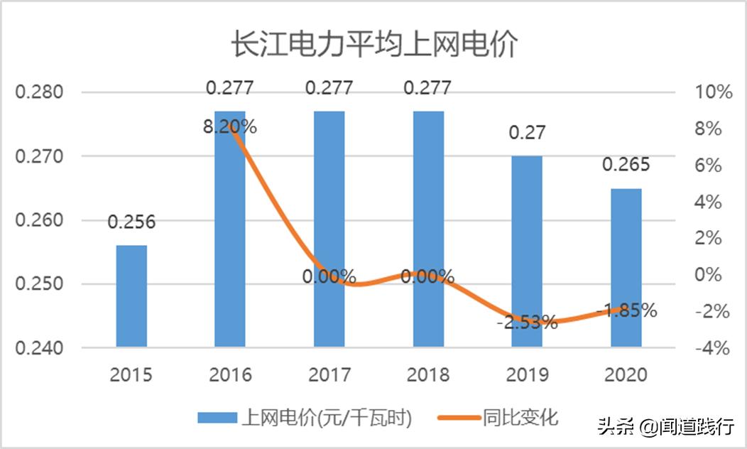 长江电力股票适合养老吗,长江电力养老股有哪些