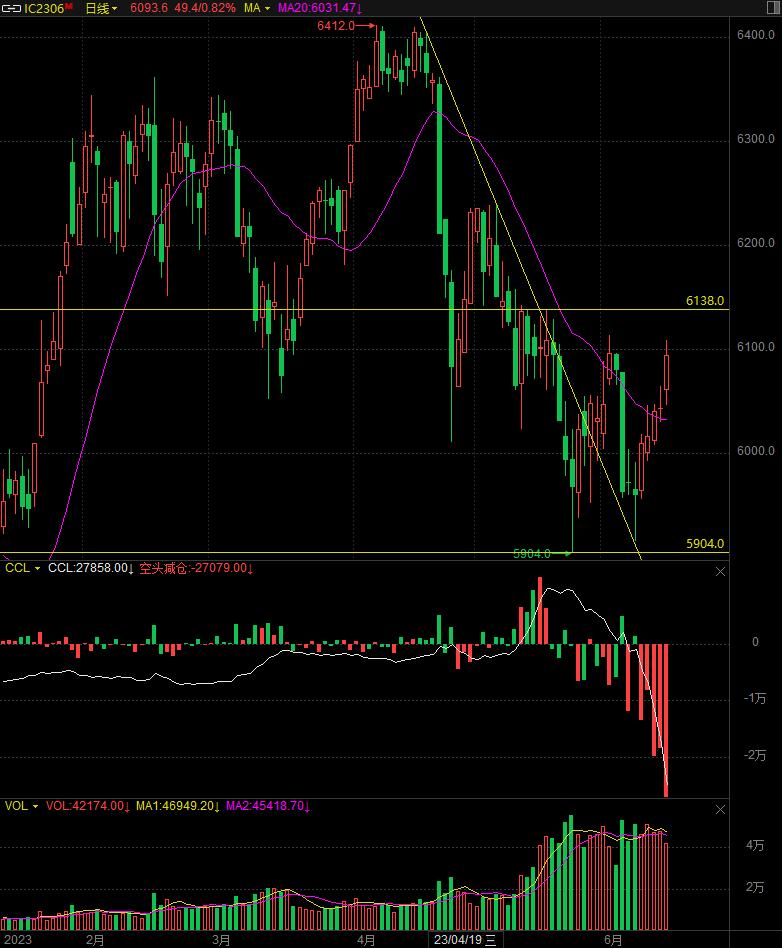 20230615期货交易分析日记