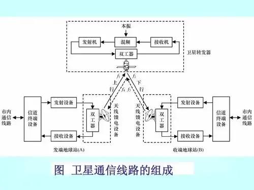 现代通信技术专科生就业前景女生,现代通信技术专业大专就业前景