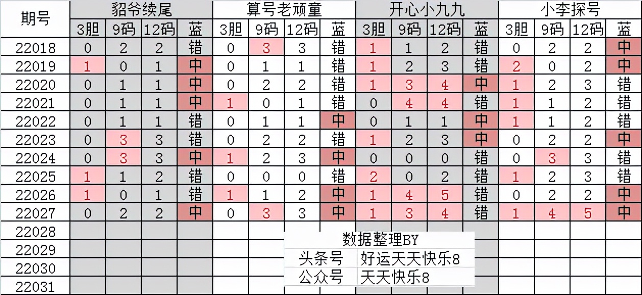 双色球最近五期和值大数据分析,双色球2023058期和值综合分析