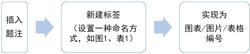 word目录长短,word目录小黑点
