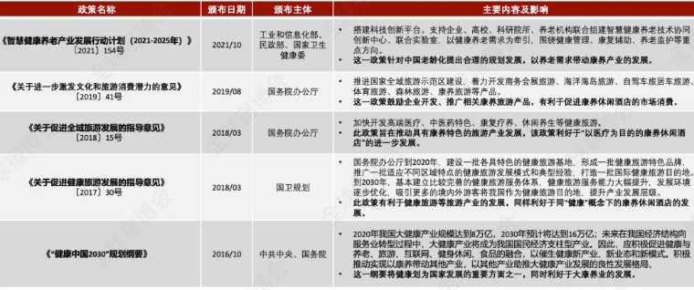 康养度假之地,生态康养游还是康养度假游