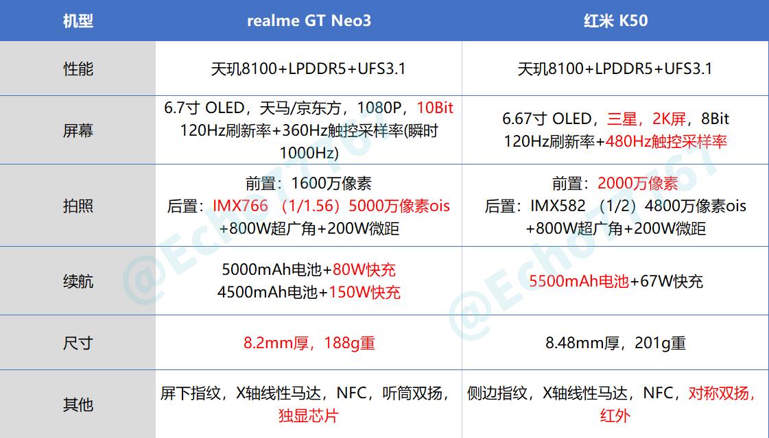 真我gtneo380w,真我gtneo380w测评