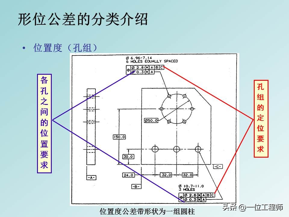 形位公差等级基础知识,形位公差解读大全
