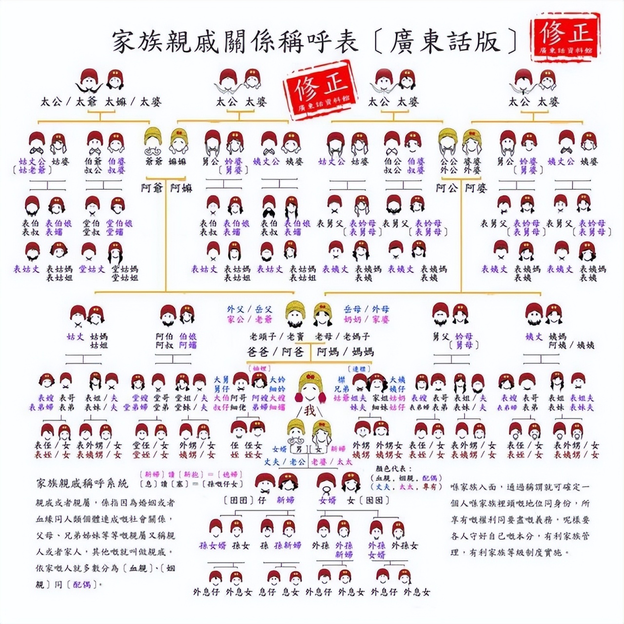 民间亲戚之间称谓,中国人亲戚称谓图