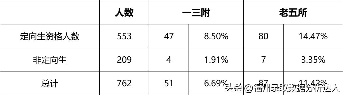 福州十八中打架真实事件,福州十八中和延安中学哪个好