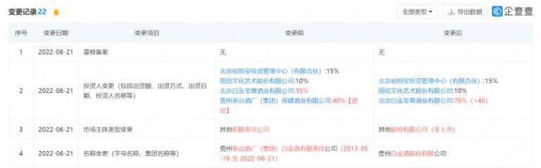 茅台哪些酒销量最好,茅台集团系列酒天朝上品