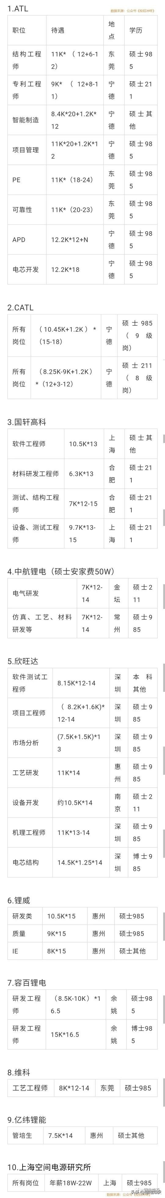 锂电最新招聘,锂电招聘2023