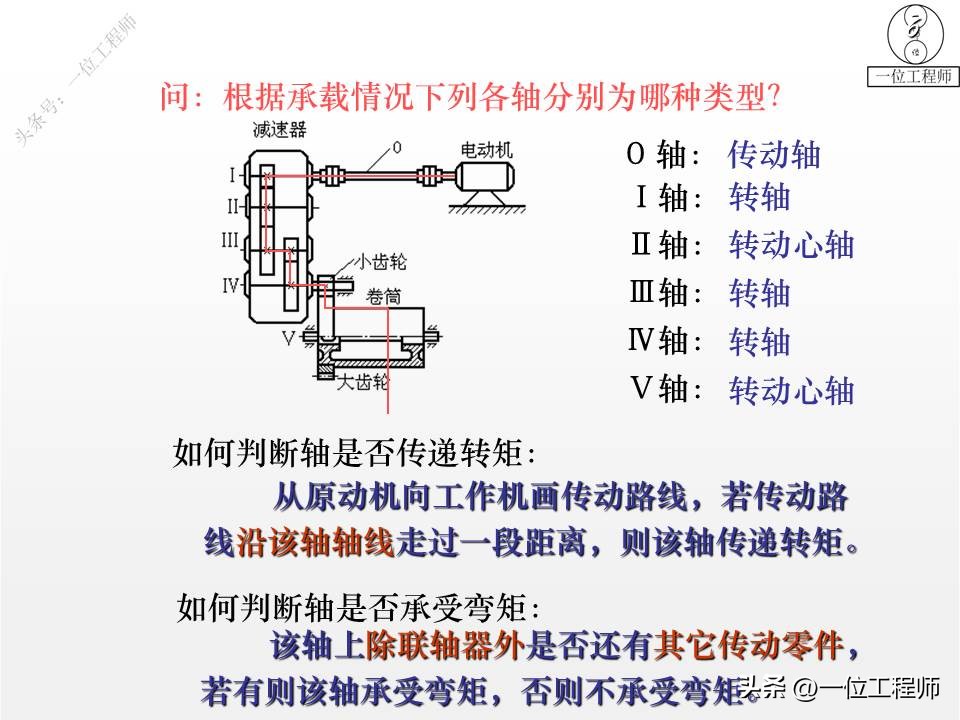 轴设计基础知识100例,轴的结构设计图文