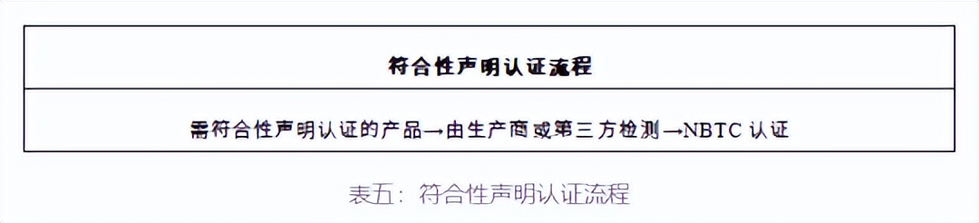 浙江家用电器进口清关,家用电器如何进口清关